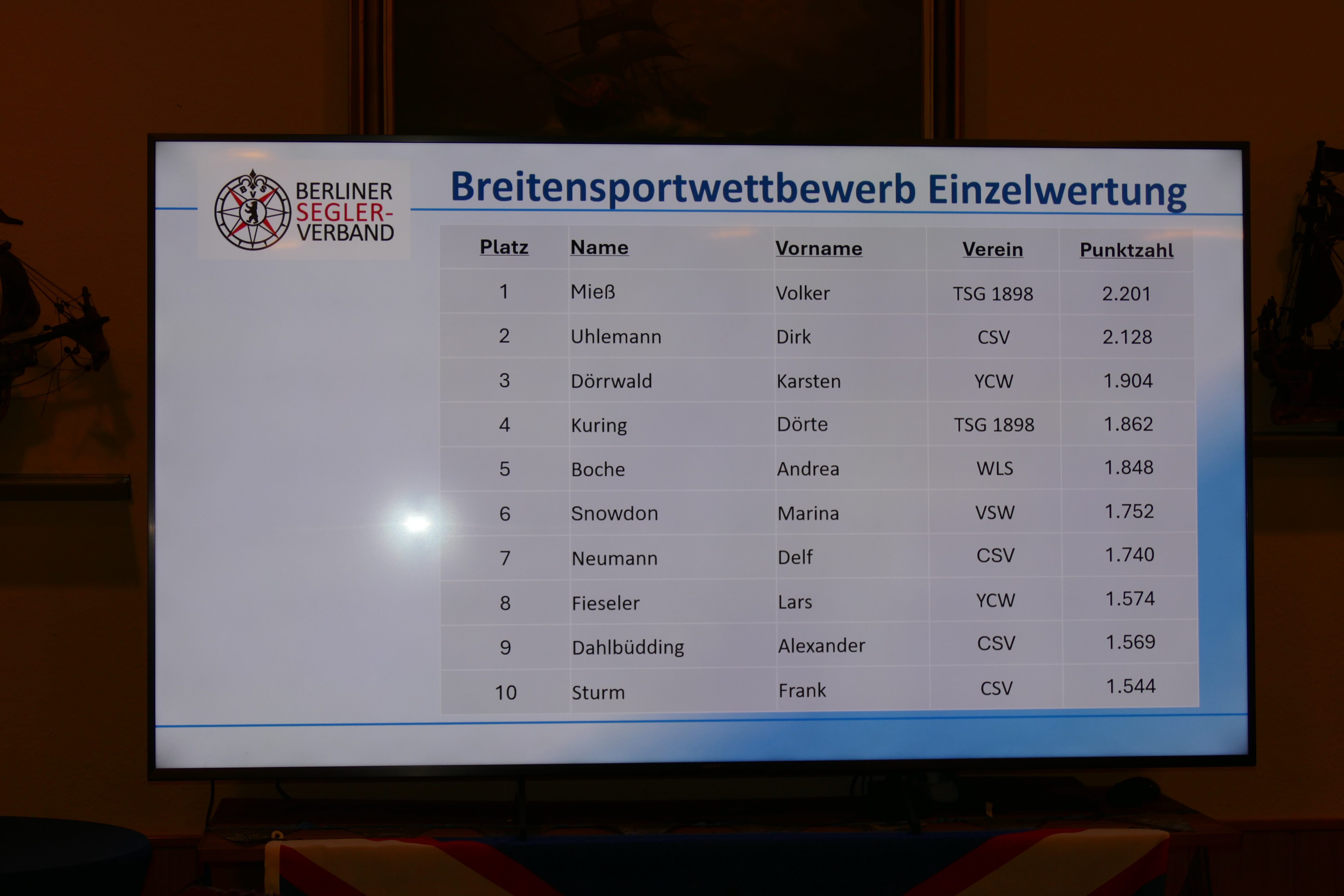 FA26 Top10